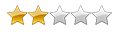 Оценка дня 2