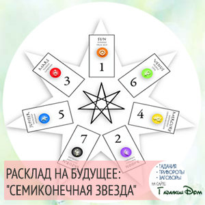 Как сделать расклад на таро на ближайшее будущее Как сделать расклад на таро на ближайшее будущее