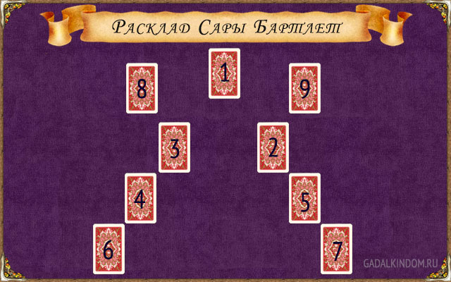 Расклад Сары Бартлет