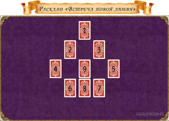 расклад на Новую Любовь