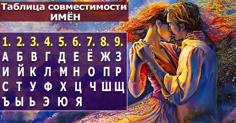 Совпадения по именам и фамилиям Совпадения по именам и фамилиям