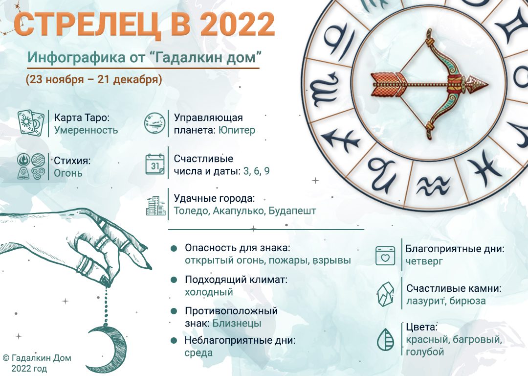 Гороскоп Даты Знаков 2023