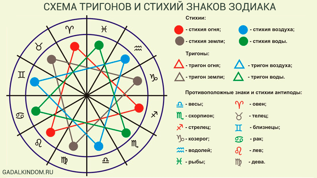 Положение шезлонга по месяцам