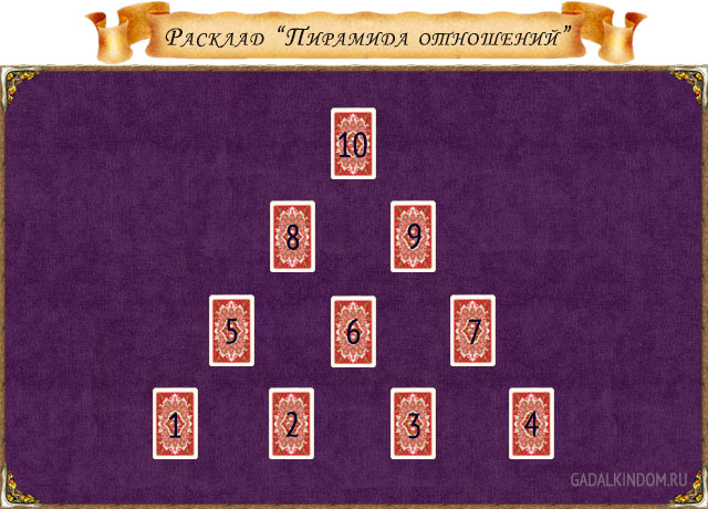 гадание на картах таро расклад пирамида отношений