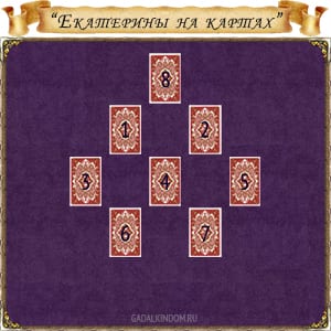 Гадание Екатерины на игральных картах