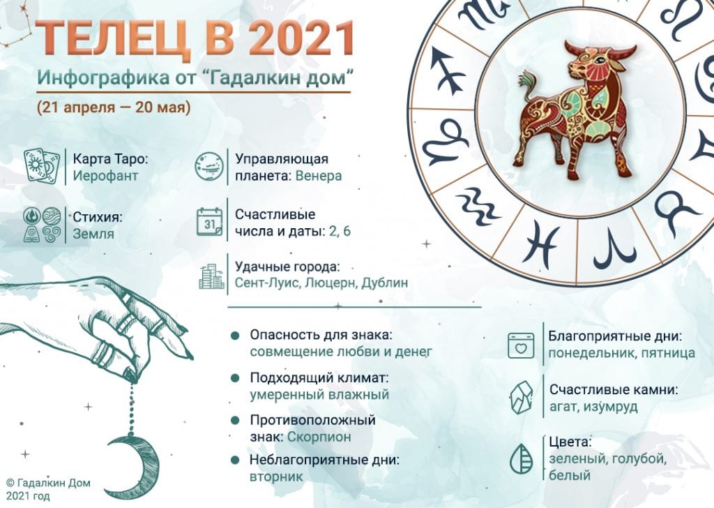 чего ждать тельцам в год быка 2021. 02 infografika goroskop telec 2021. чего ждать тельцам в год быка 2021 фото. чего ждать тельцам в год быка 2021-02 infografika goroskop telec 2021. картинка чего ждать тельцам в год быка 2021. картинка 02 infografika goroskop telec 2021. Успех, достигнутый в год Быка, не покинет Тельца на протяжении нескольких лет. Энергия и силы польются полным потоком, представительницы знака будут очень активны, но все же недовольство собой не исчезнет, ибо они будут считать, что способны на большее. Не переусердствуйте, и не станьте врагом самому себе!