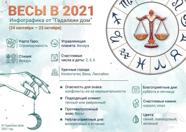 Гороскоп Весы на 2021 год - женщина и мужчина в год БелогоБыка