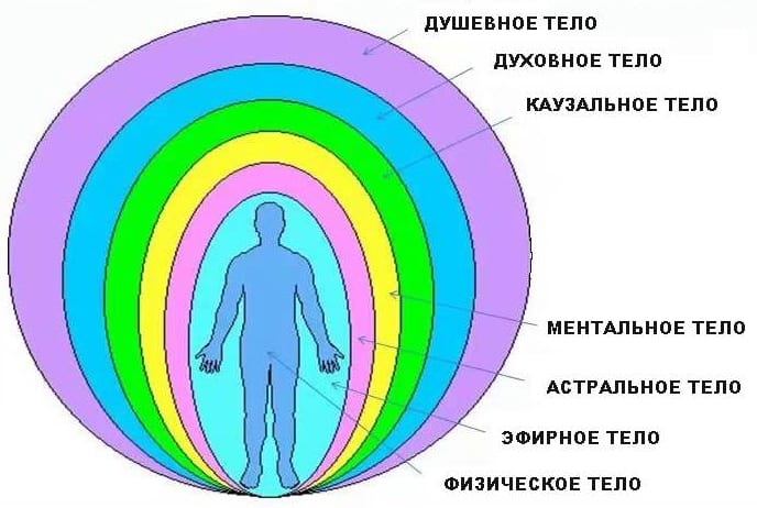 Аура человека цвета значение фото