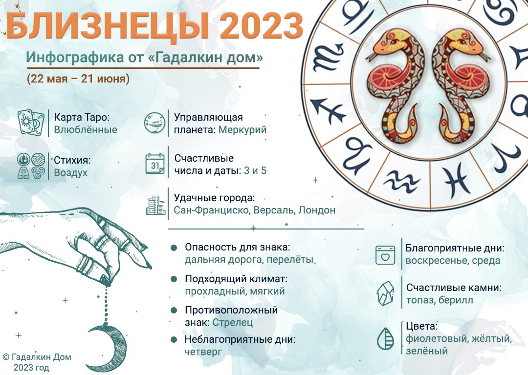 Гороскоп Близнецы 2023 год: инфографика