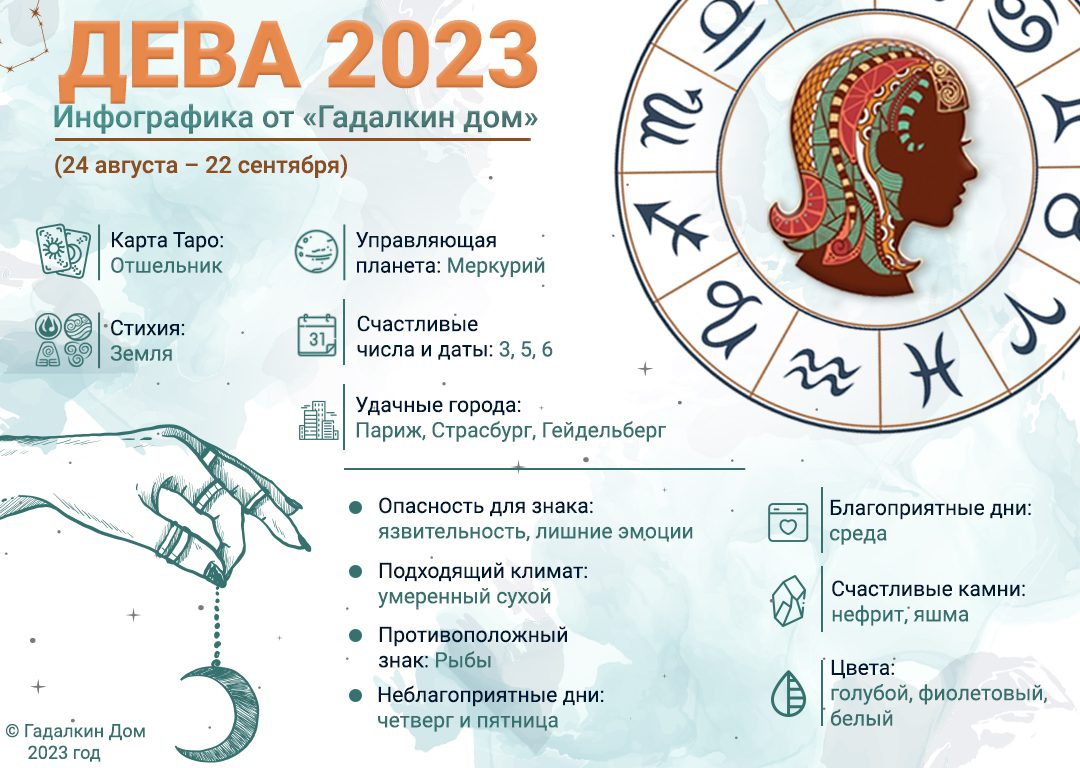 гороскоп дева на 2023: инфографика