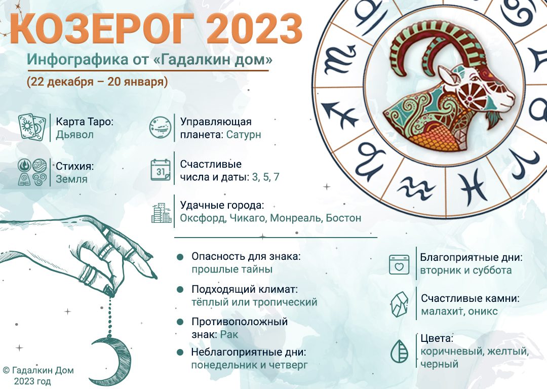 Гороскоп Козерог 2023 год: инфографика