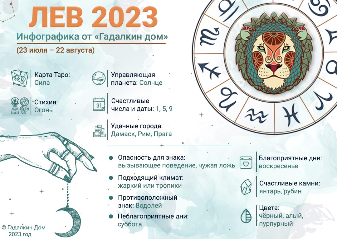 Гороскоп Лев 2023 год: инфографика