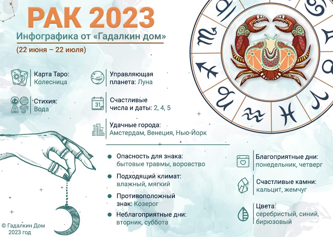 Гороскоп Рак 2023 год: инфографика