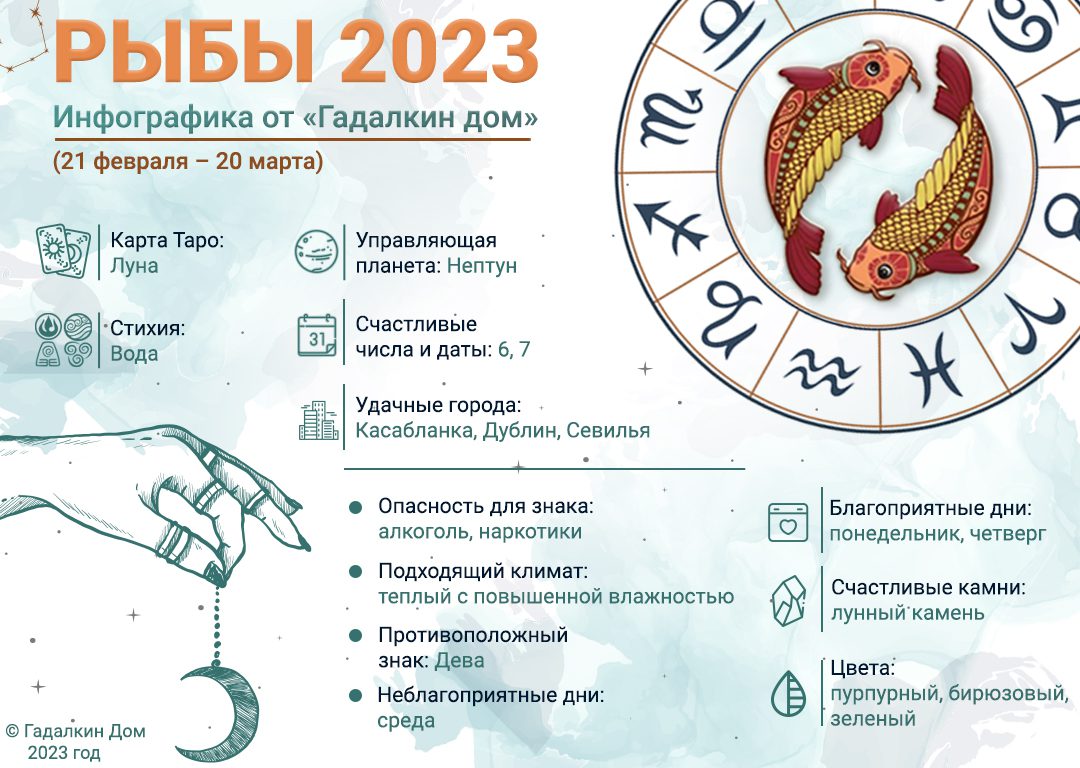Гороскоп Рыбы 2023 год: инфографика