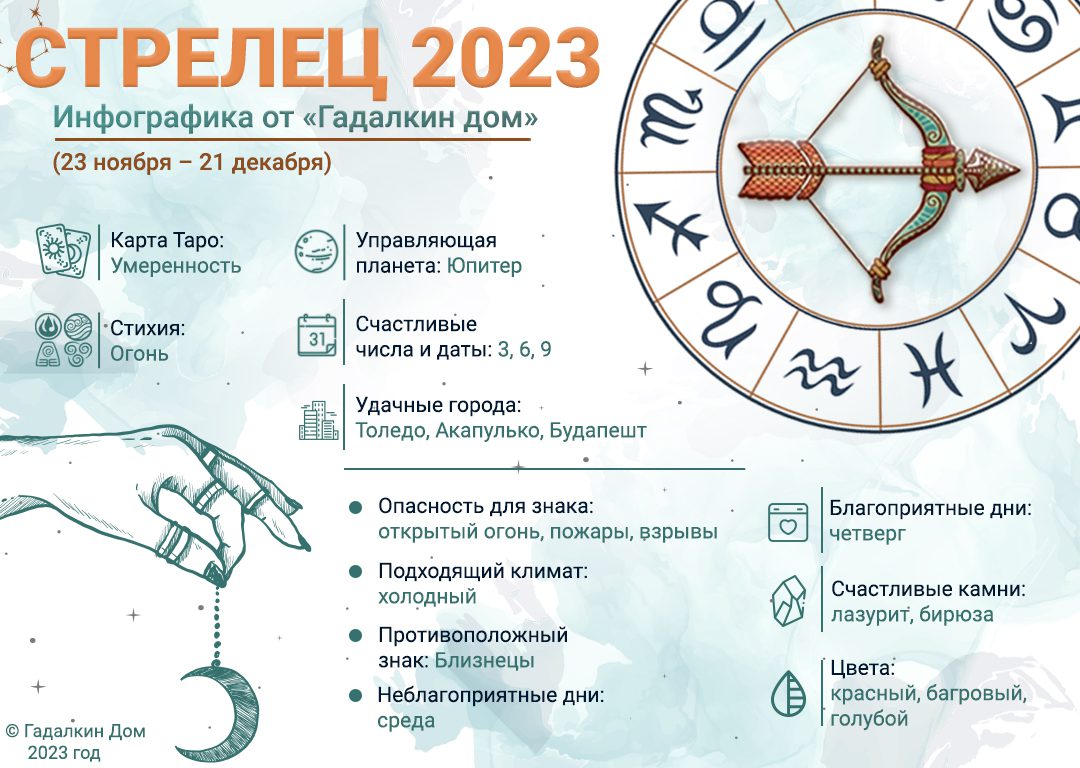 Гороскоп Стрелец 2023 год: инфографика