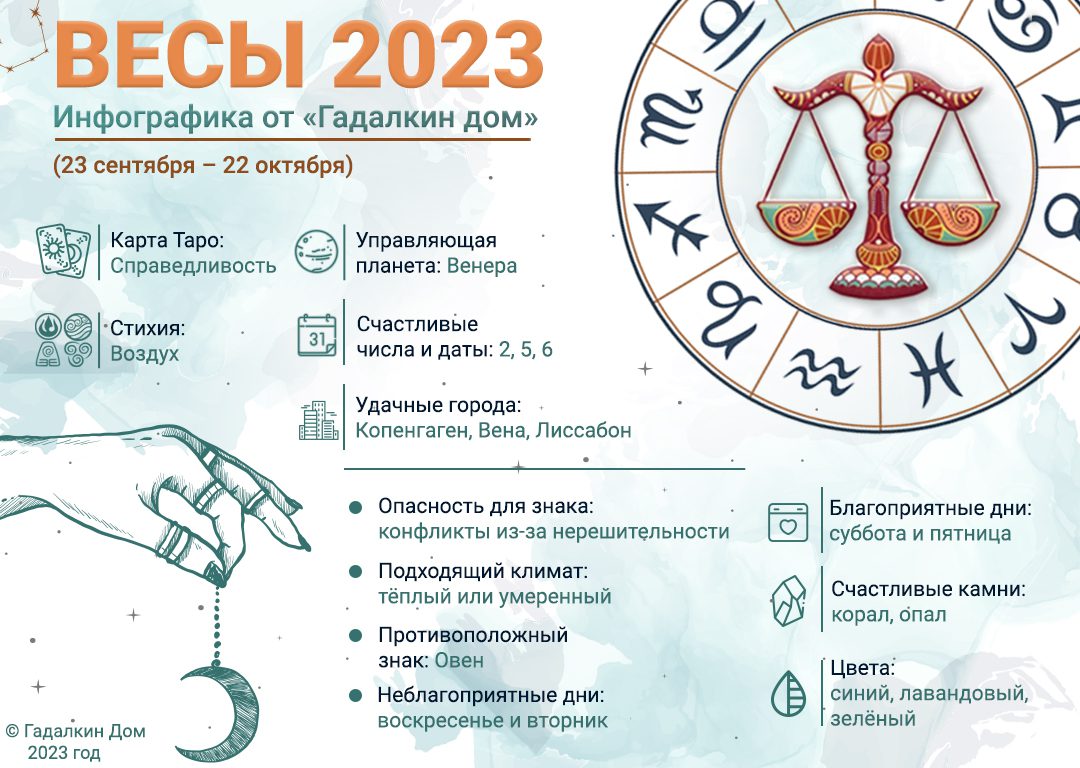 Гороскоп Весы 2023 год: инфографика