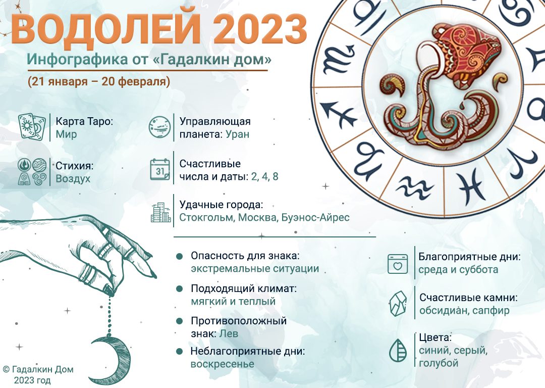 Гороскоп Водолей 2023 год: инфографика