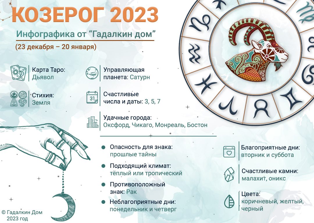 Знак зодиака Козерог : инфографика
