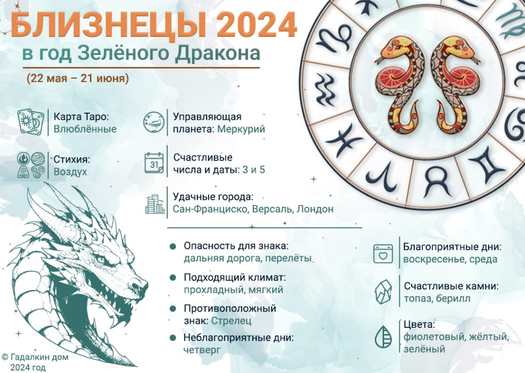 Гороскоп Близнецы 2024 год: инфографика