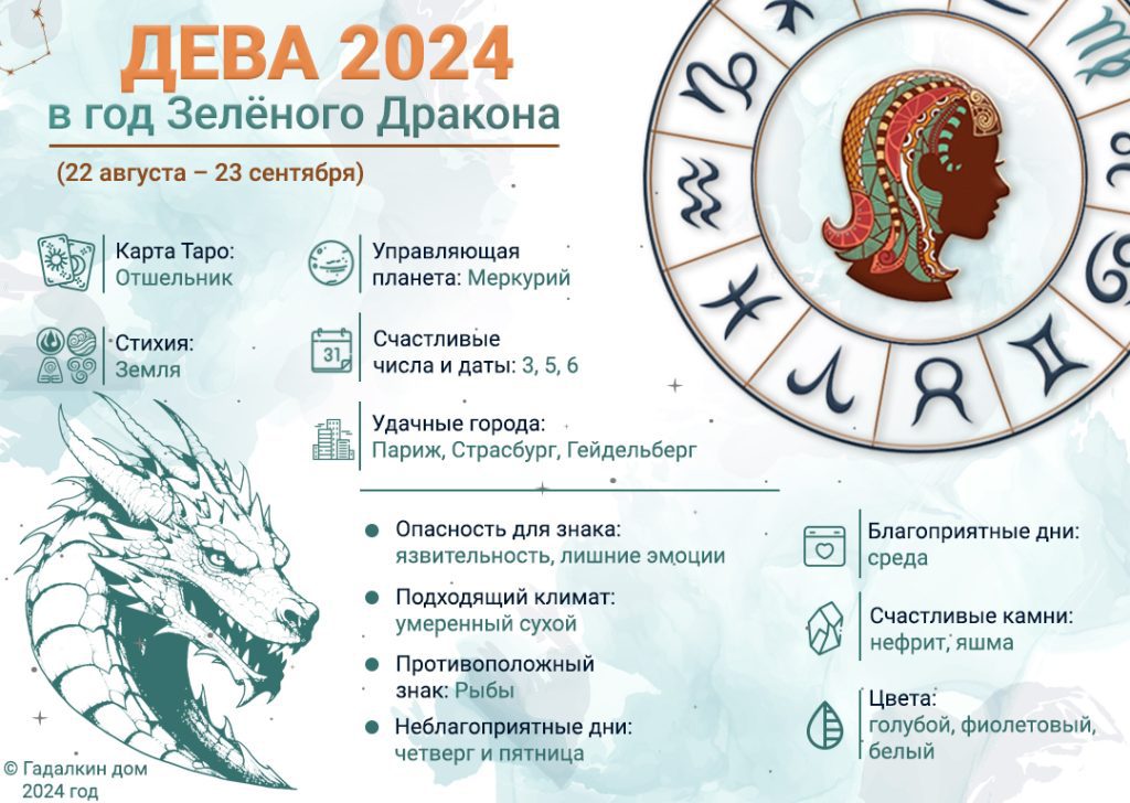 Гороскоп Дева 2024 год: инфографика