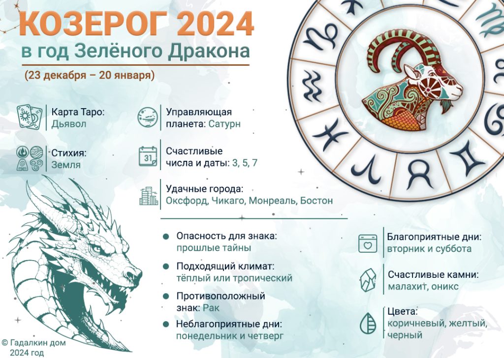 Знак зодиака Козерог : инфографика 2024