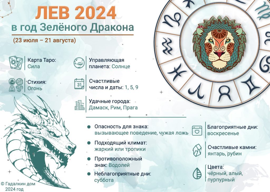 Гороскоп Лев 2024 год: инфографика
