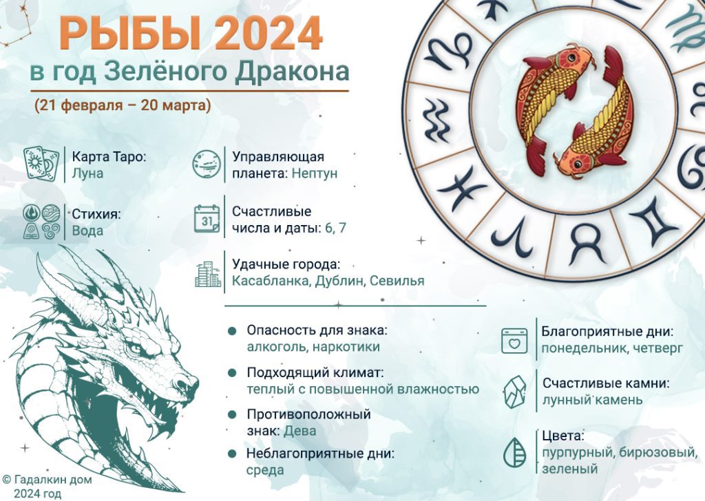 Знак зодиака Рыбы : инфографика 2024