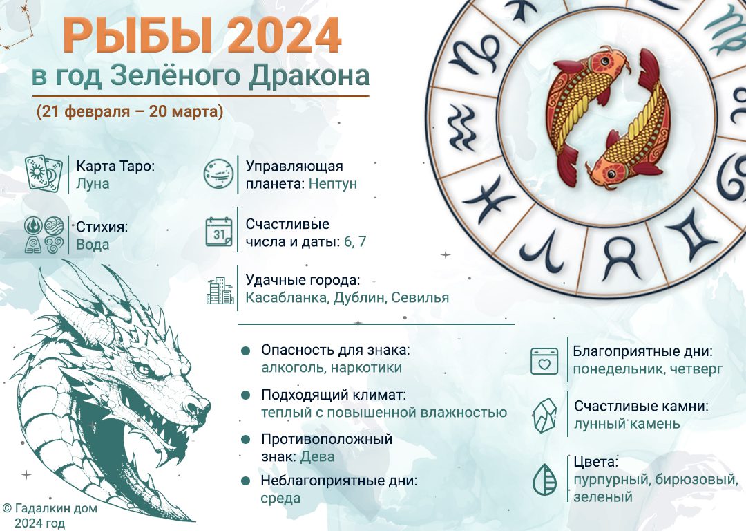 Что ждет рыбы в 2024 женщина