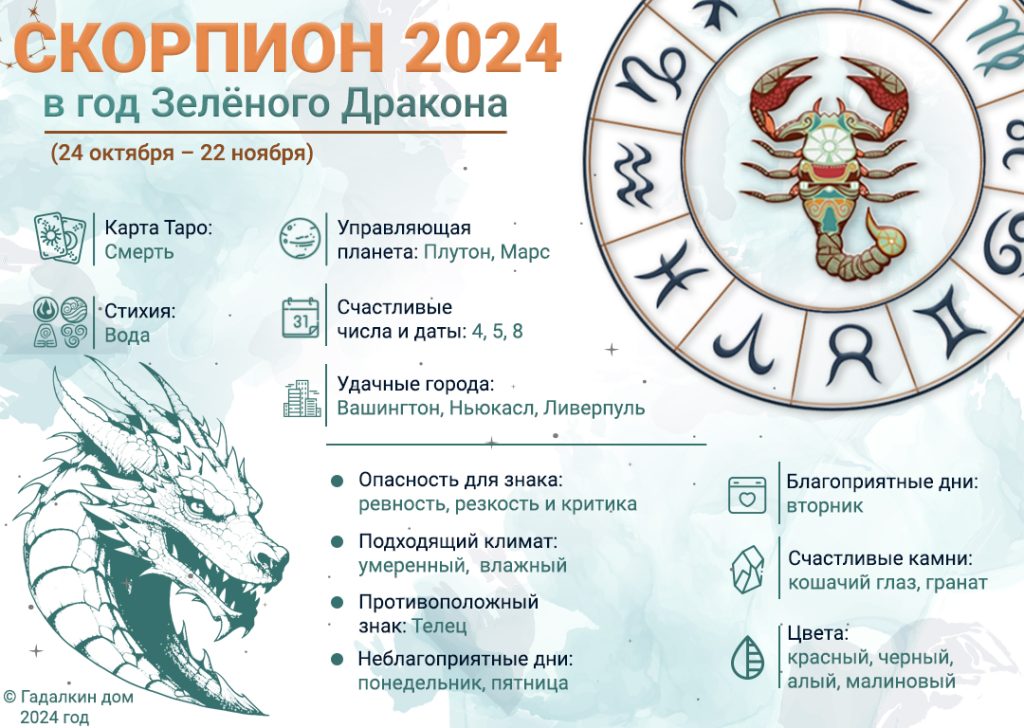 Знак зодиака Скорпион : инфографика 2024