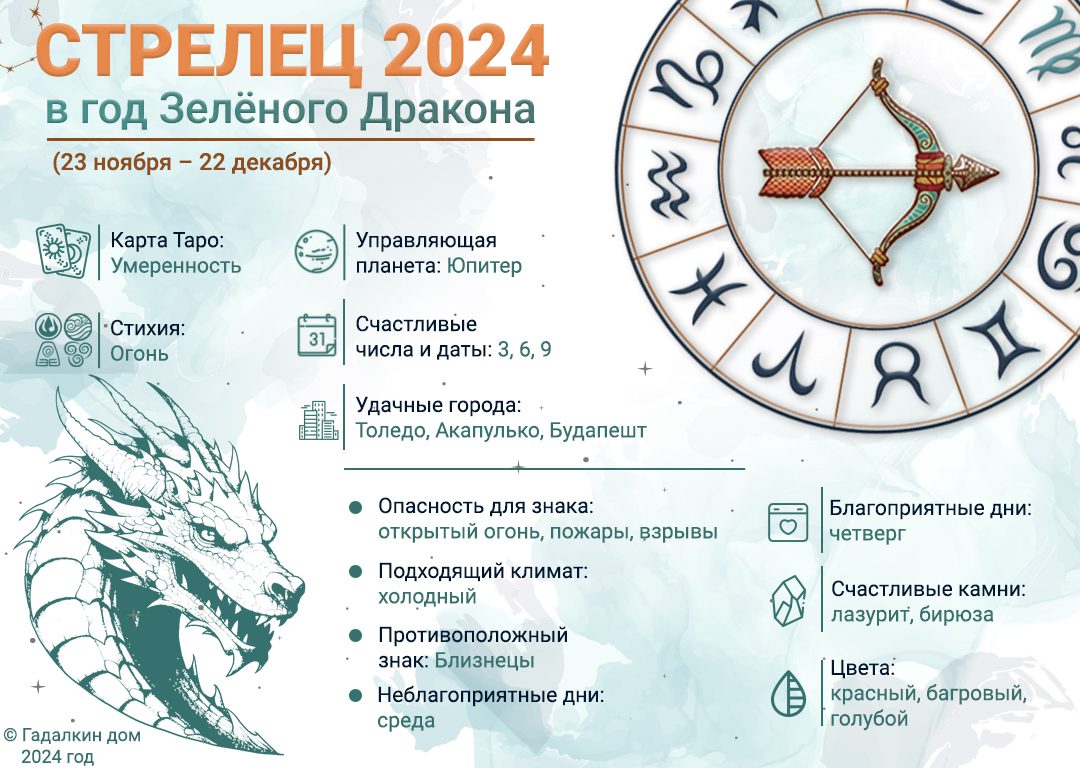 Стрелец 2024 год: инфографика