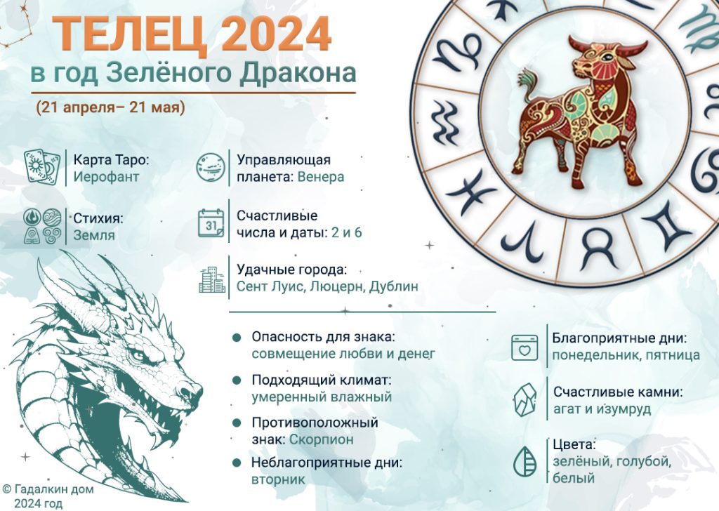 Гороскоп Телец 2024 год: инфографика