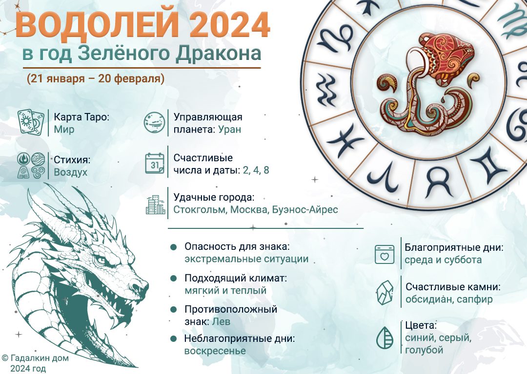 Знак зодиака Водолей : инфографика 2024