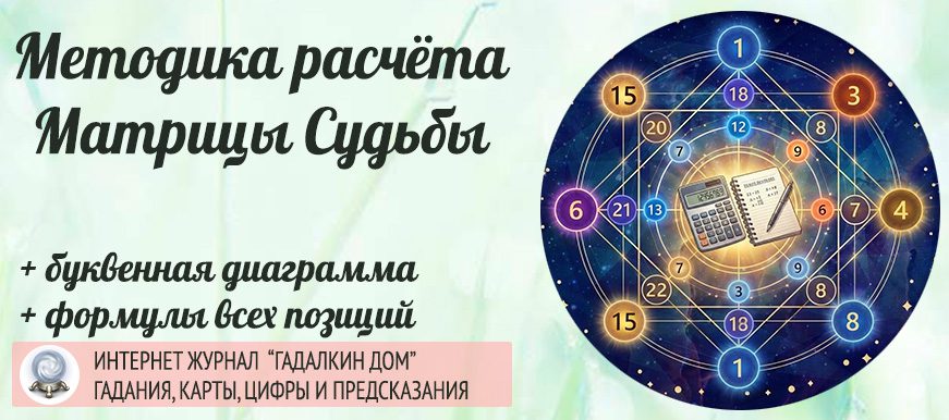 методика расчёта Матрицы судьбы: схема из двух квадратов