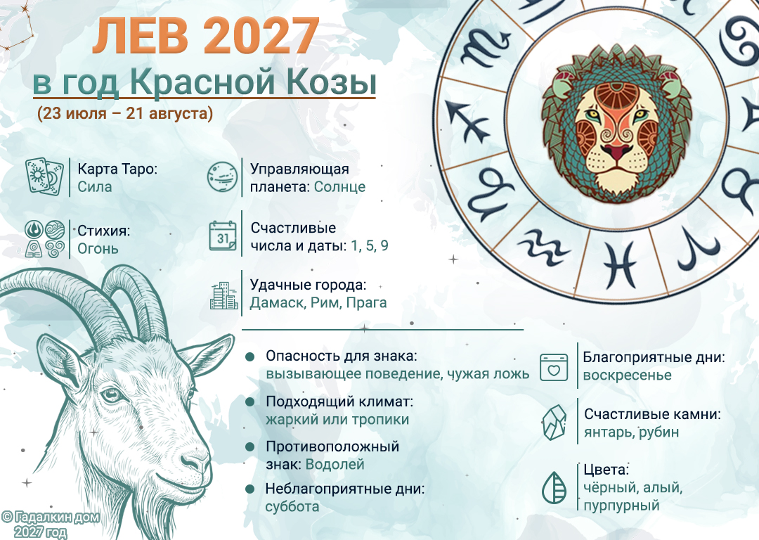 инфографика гороскоп Лев 2027