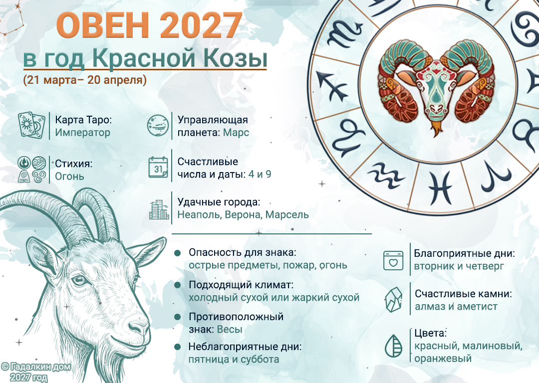 инфографика гороскоп Овен 2027