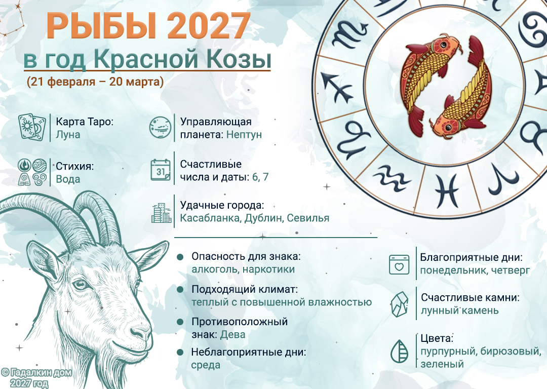 инфографика гороскоп Рыбы 2027