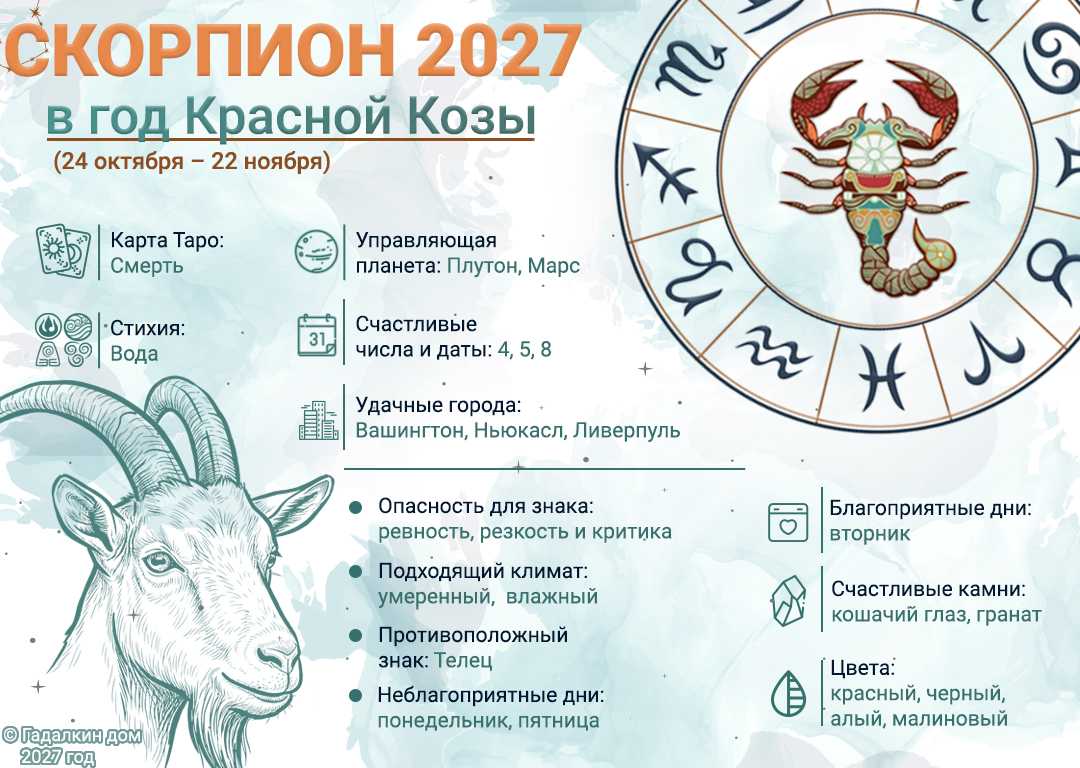 инфографика гороскоп Скорпион 2027