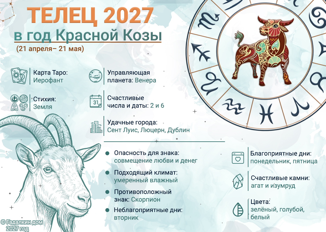 инфографика гороскоп Телец 2027