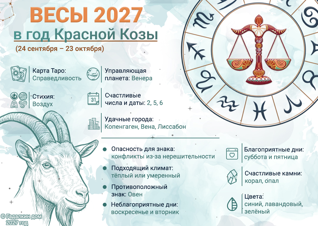 инфографика гороскоп Весы 2027